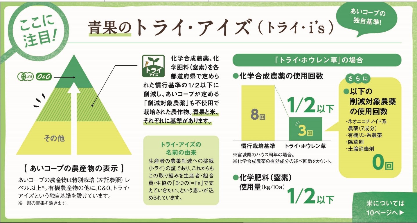 カタログまんま通信よりあいコープの農産基準「トライ・アイズ」の説明