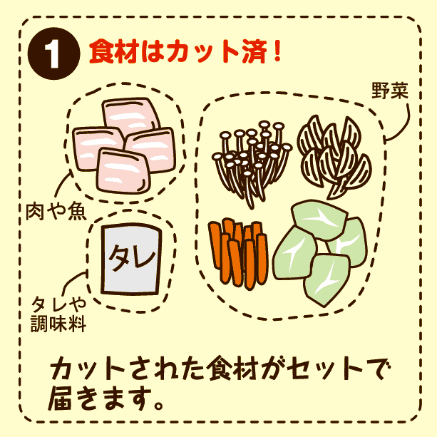 １．食材はカット済！