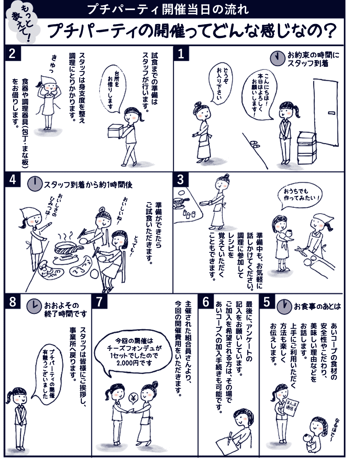 プチパーティ開催当日の流れ