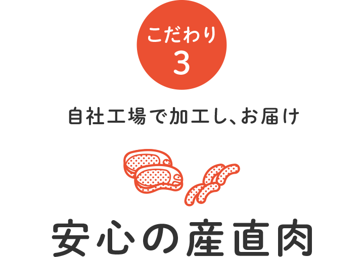 【こだわり3】
自社工場で加工し、お届け
安心の産直肉