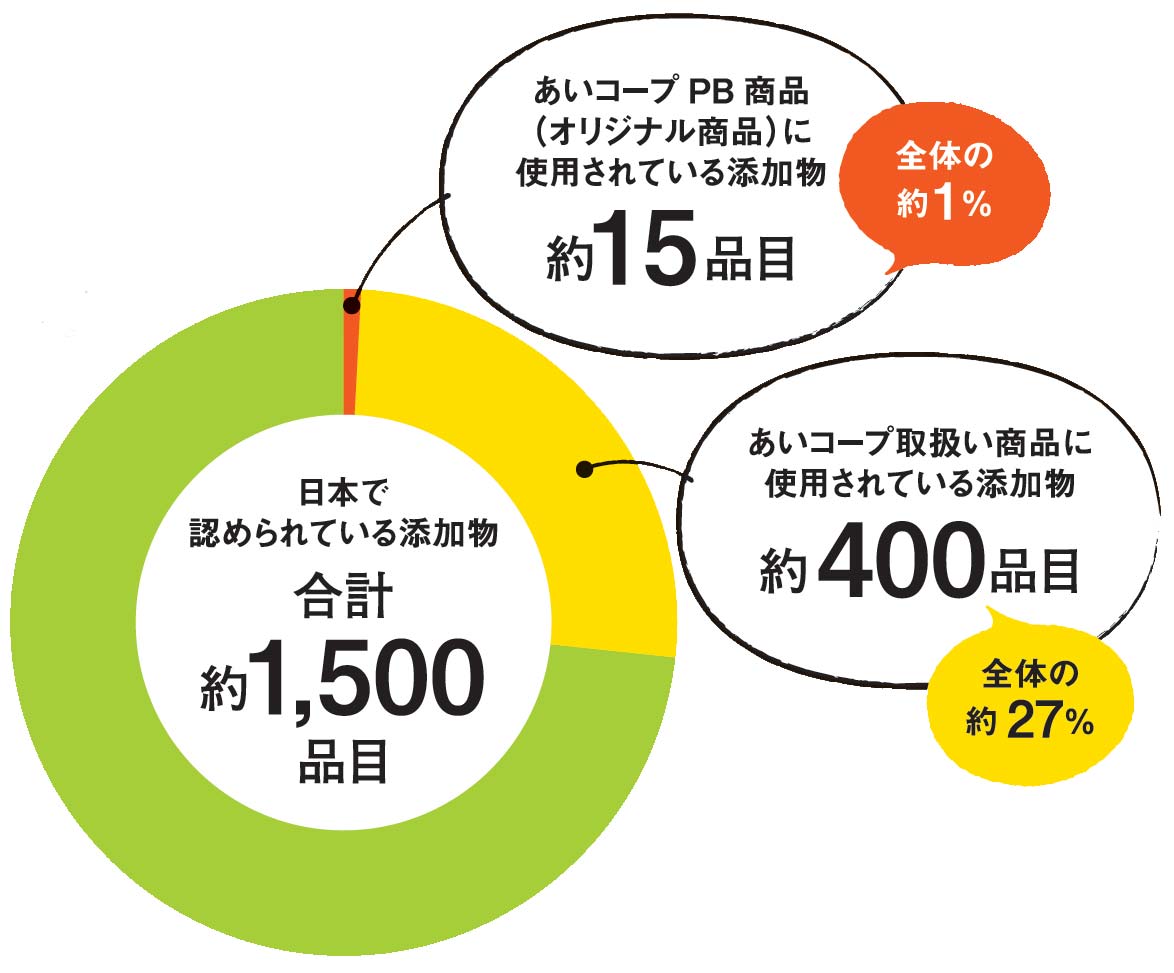 あいシテルやくそく4