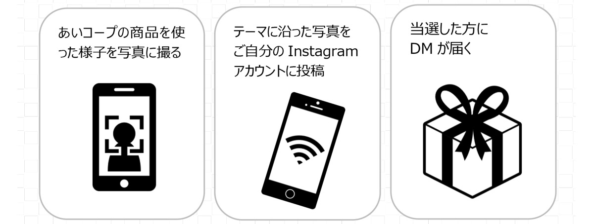 あいコープの商品を使った様子を写真に撮る テーマに沿った写真をご自分のInstagramアカウントに投稿 当選した方にDMが届く