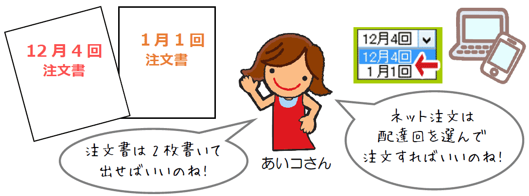 2回分、同時提出
