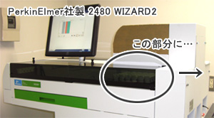 PerkinElmerА 2480 WIZARD2