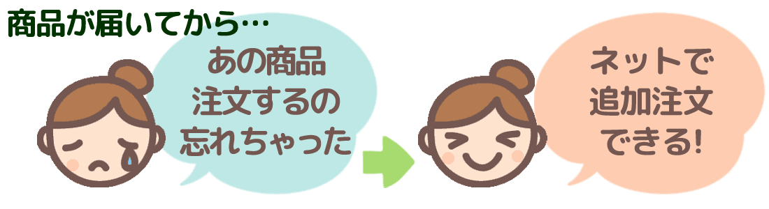 商品が届いてから「あの商品注文するの忘れちゃった！」→注文書の提出後でも、ネットで追加注文できる！