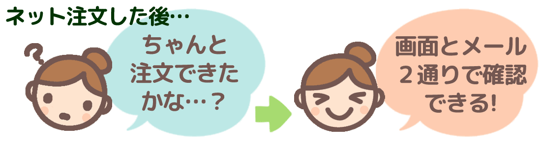 ネット注文した後「ちゃんと注文できたかな？→画面とメールの２通りで確認できる！