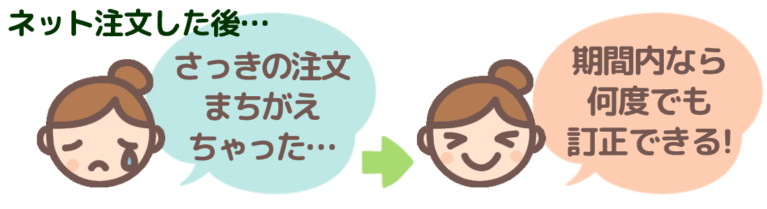 ネット注文した後「さっきの注文まちがえちゃった…」→受注期間内なら、何度でも修正できる！