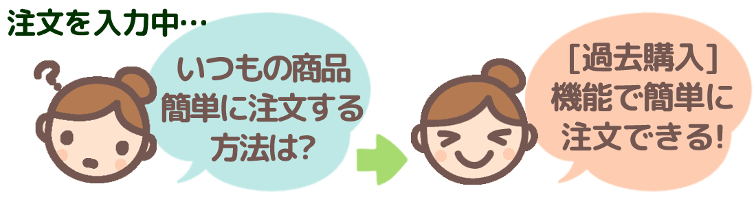 注文を入力中「いつもの商品。簡単に注文する方法は？」→過去購入機能で簡単に入門できる！