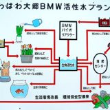 わはわ大郷ＢＭプラントより