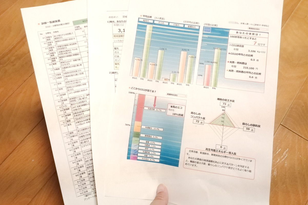 結果はグラフで見える化