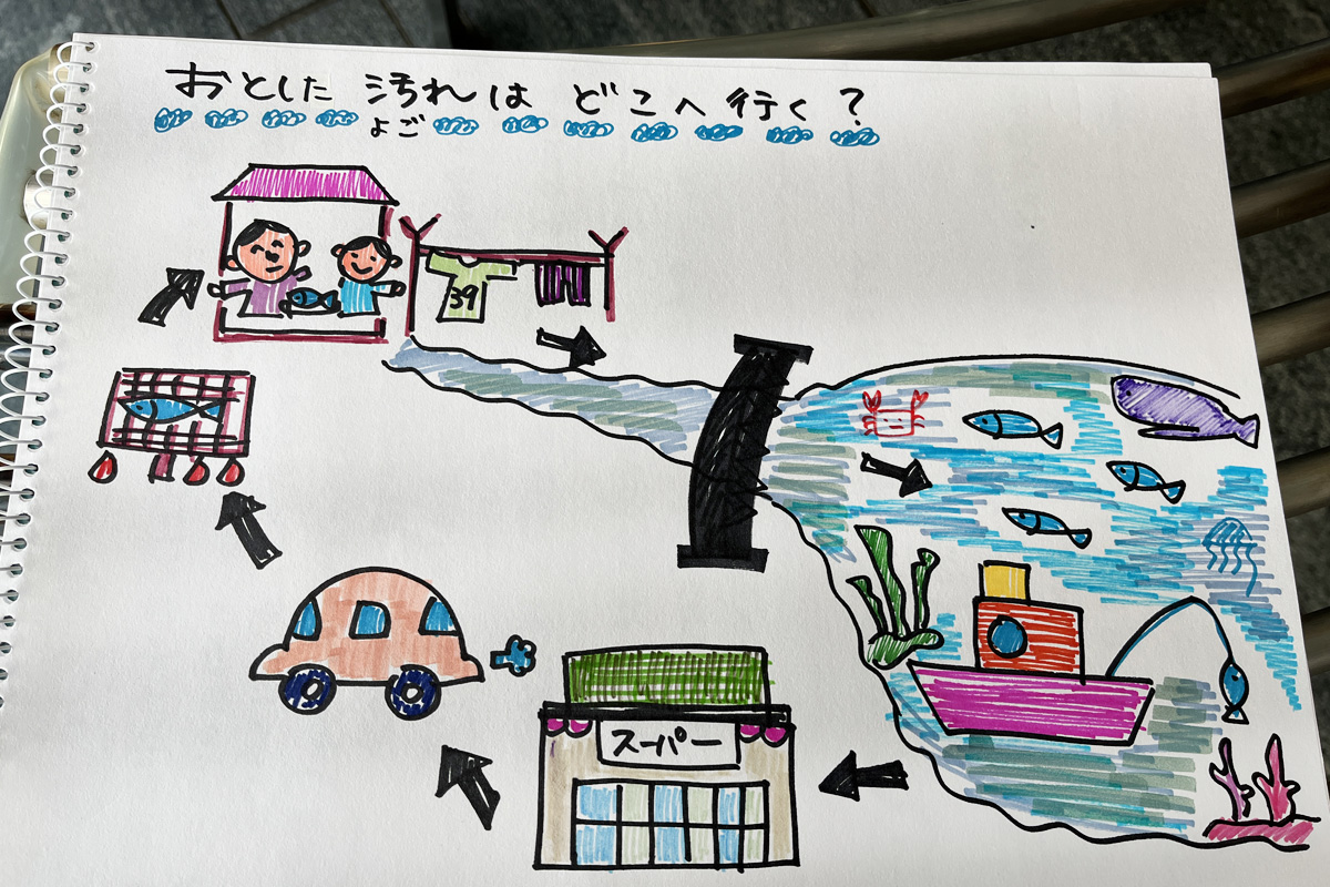 分かりやすいイラストで説明しました