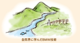 自然界に学んだＢＭＷ技術