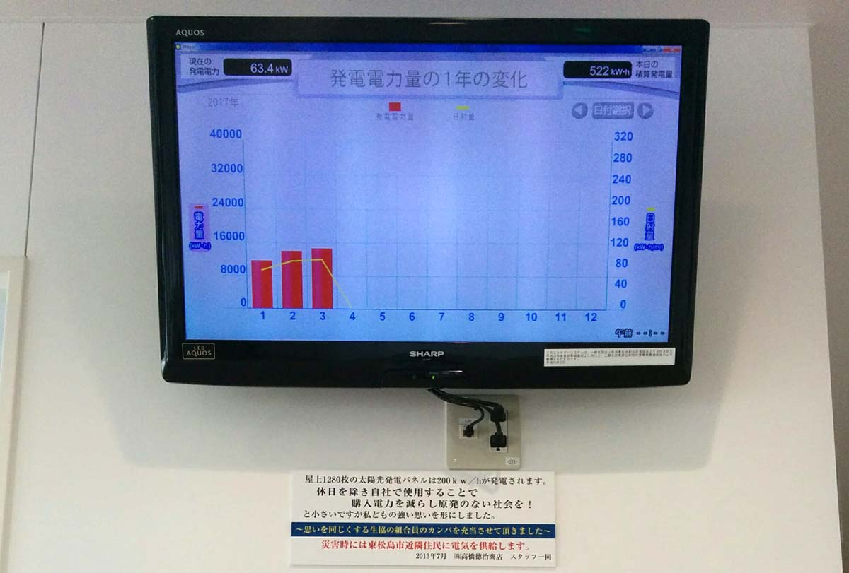 太陽光発電状況