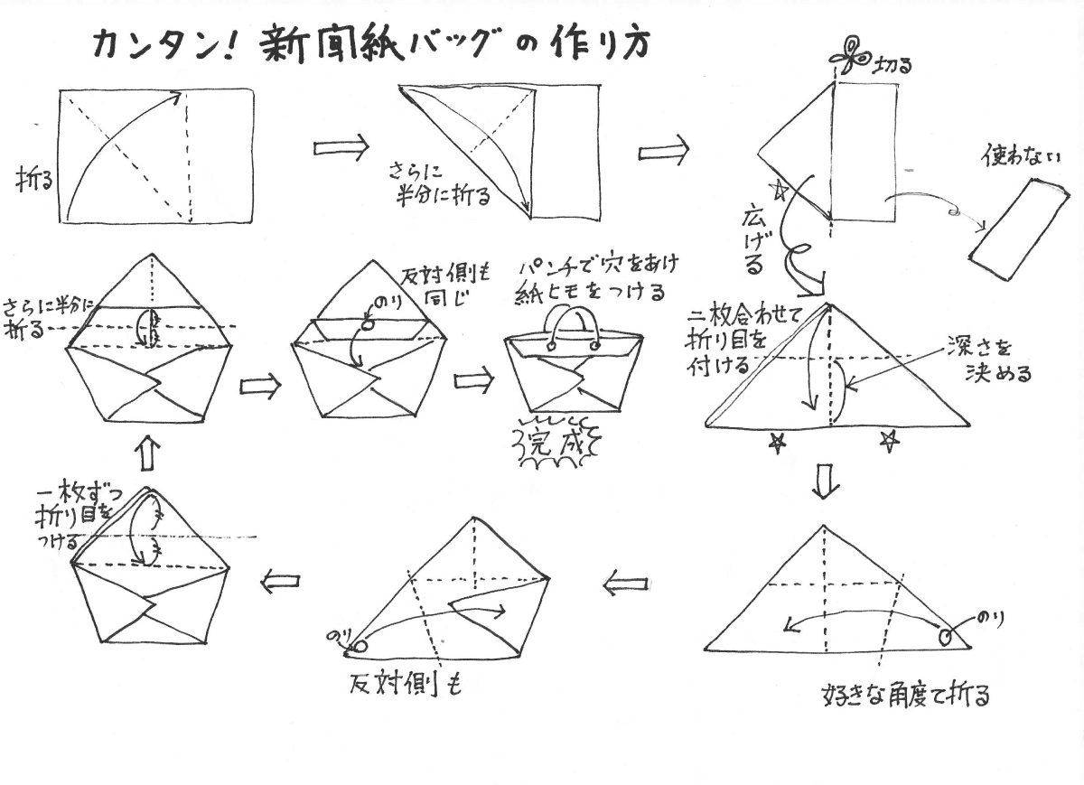 新聞エコバッグの作り方